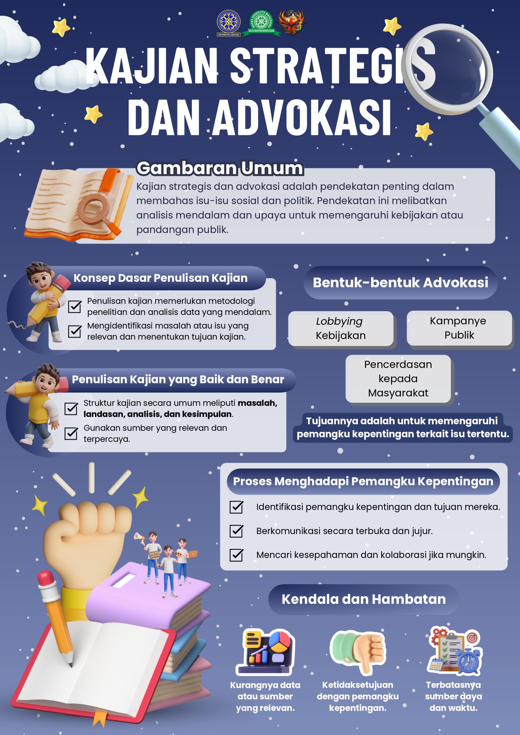 Kajian Strategis dan Advokasi